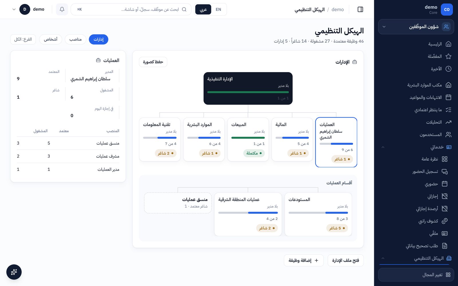 الهيكل التنظيمي